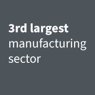 3rd largest manufacturing sector