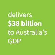 delivers $38bn to Australia's GDP