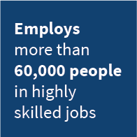 employs more than 60,000 in highly skilled jobs